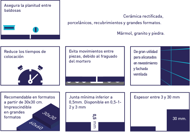 Sistema de Nivelación Peygran Ventajas y Características