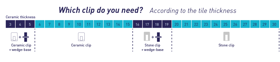 Which clip do you need? According to the tile thickness