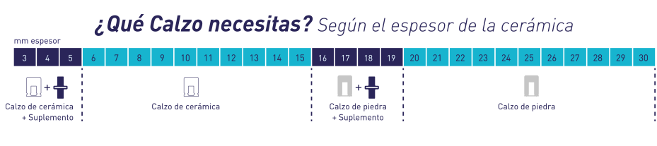 Sistema de Nivelación Peygran - Qué calzo necesitas según espesor de la cerámica