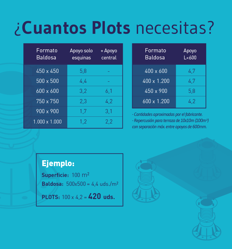 Plots Peygran