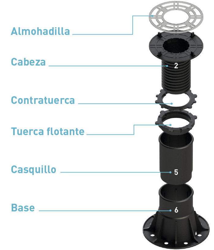 Partes, Componentes y Accesorios Plots Peygran