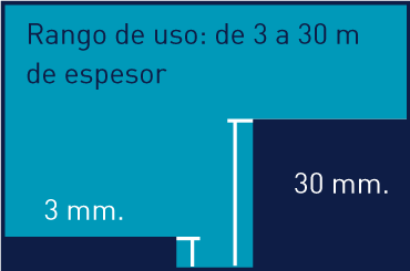 sistema de nivelaciión desde 3mm hasta 30