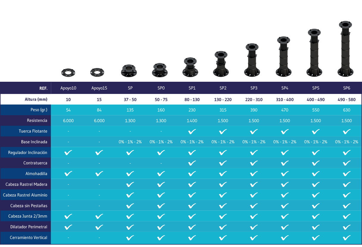 Tabla Compatibilidades Soportes Pavimento Elevado Peygran