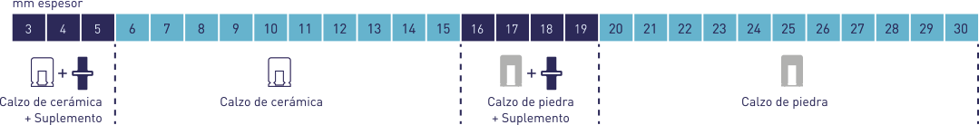 Qué calzo necesitas para Sistema de Nivelación Peygran