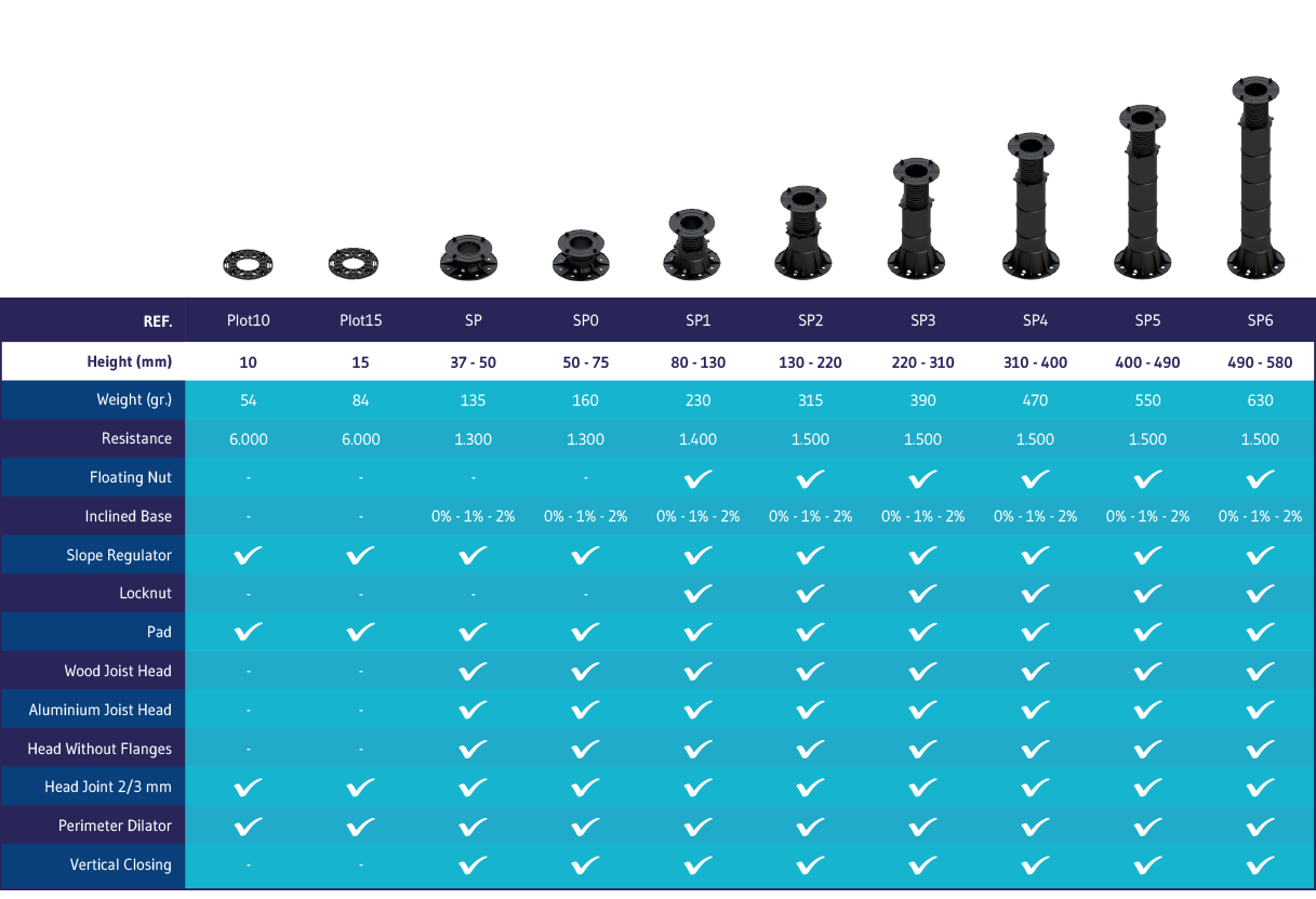 Summary Peygran Pedestals