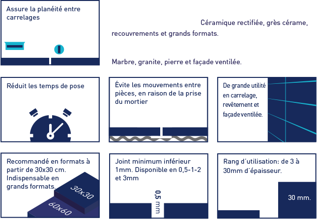 Avantages et caractéristiques du système de nivellement Peygran