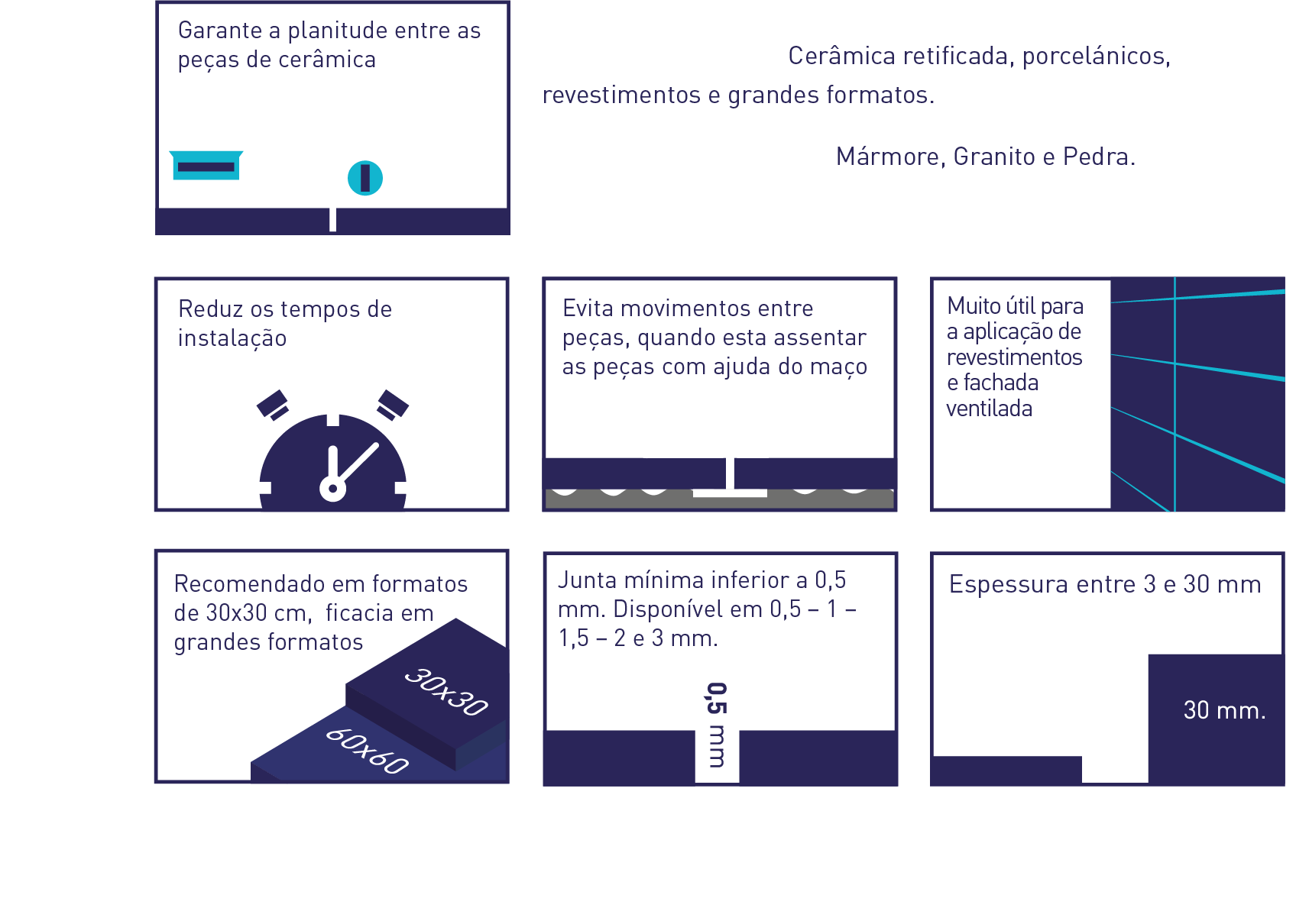 Vantagens e características do sistema de nivelamento Peygran