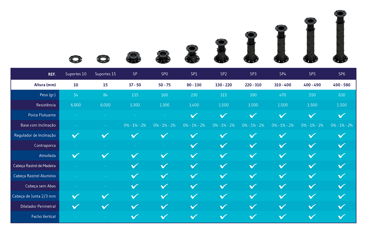 Summary Peygran Pedestals